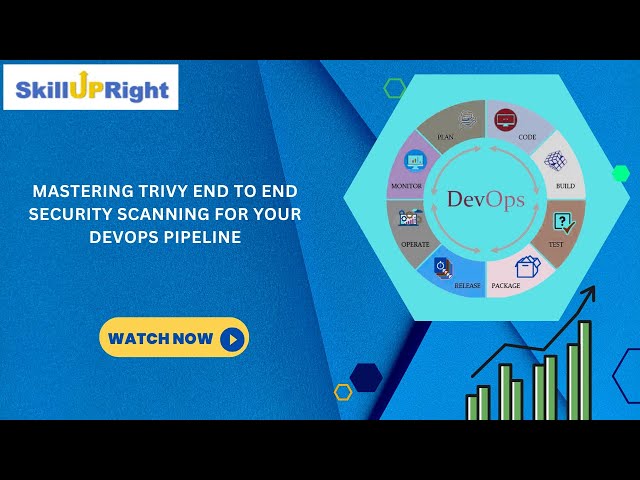 Mastering Trivy End to End Security Scanning for Your DevOps Pipeline - SkillUpRight #devops