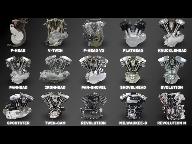 Harley-Davidson Engines Evolution & Sounds | 1903–2026