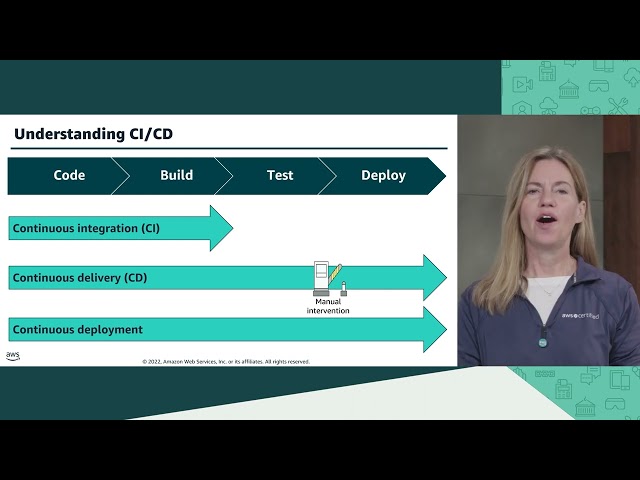 Module 12   CI CD | AWS Academy Data Engineering [108729]