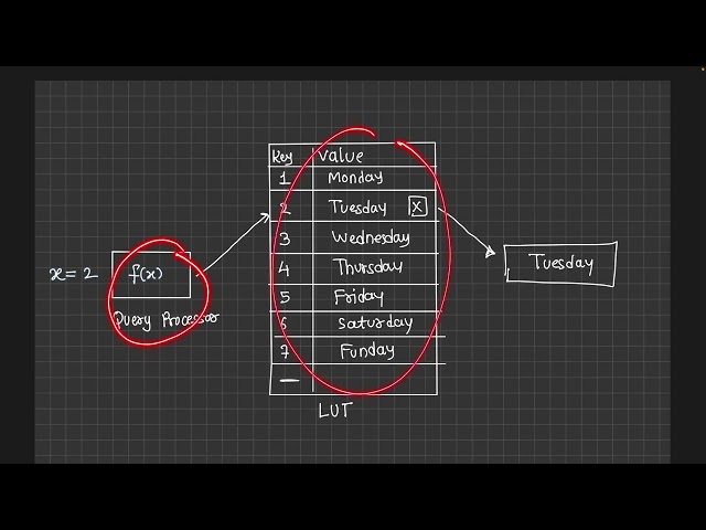Switch Selection Statement in Java | Switch Case Explained with Examples | Java Tutorial | S2P