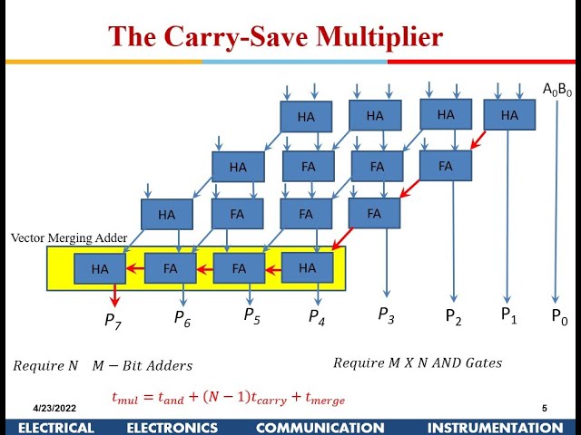 VLSI Design:  Arithmetic Circuits:  Part-2