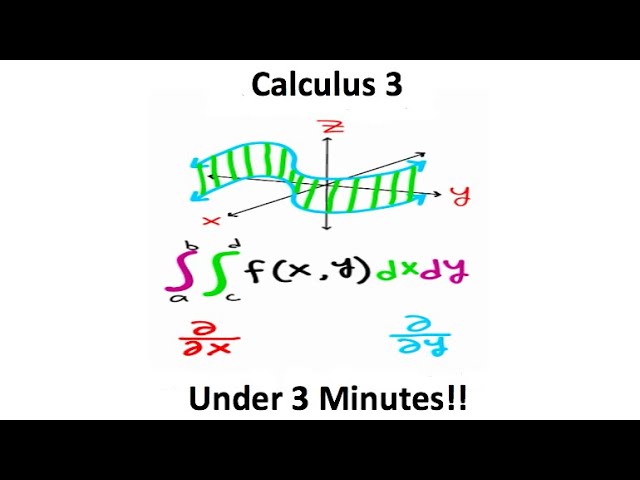 Calculus 3 in Three Minutes!!