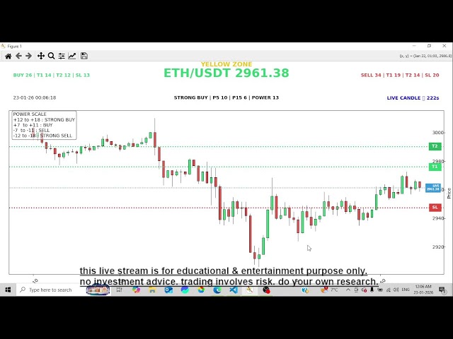 Etherium No Charts / No Indicator Scalping  From Trading Pathshala