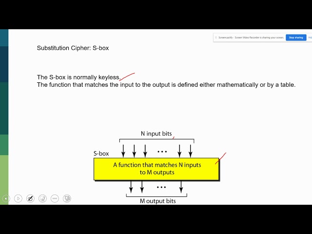 021 What is S box Encryption