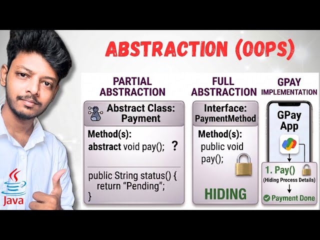 How Abstraction works in Java | OOPS | Abstract Keyword vs Interface | Tamil | N Verse