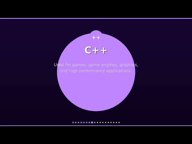 Don't Learn a Programming Language Before Knowing What It's Used For!