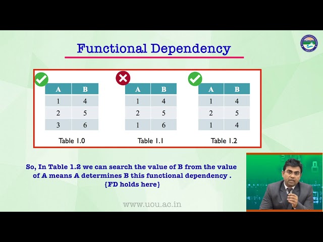 Functional Dependency