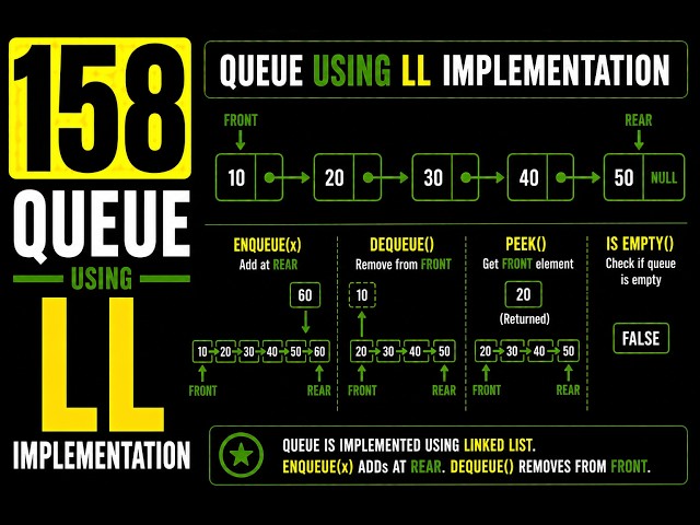 158 | Queue Using LL Implementation