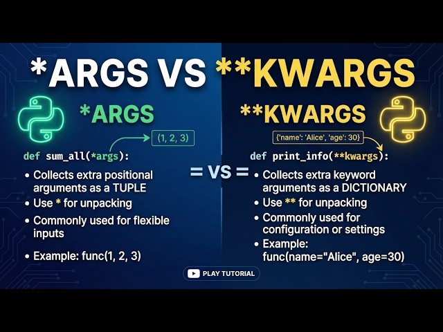 Python *args and kwargs Explained | Functions for Beginners