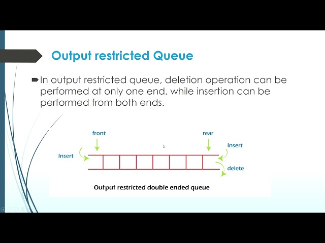 Data Structure Part 21 :- Types Of Queue