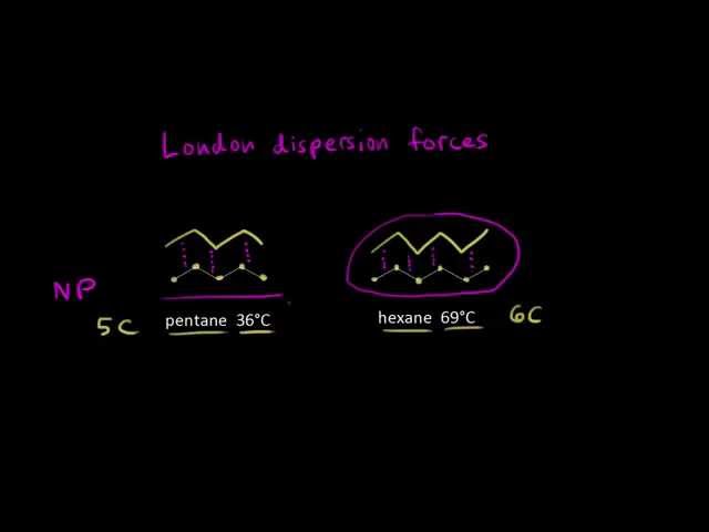 Boiling points of organic compounds | Structure and bonding | Organic chemistry | Khan Academy