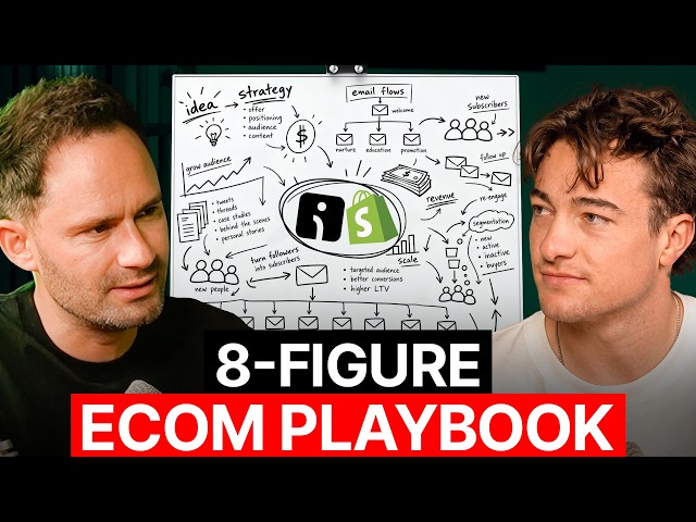 Breaking Down the Marketing Strategy Behind 8-Figure Ecom Brands (ft. Omnisend CEO)