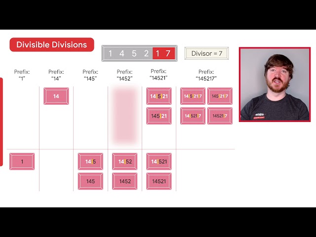Code Jam 2021 World Finals Problem Walkthrough - Divisible Divisions