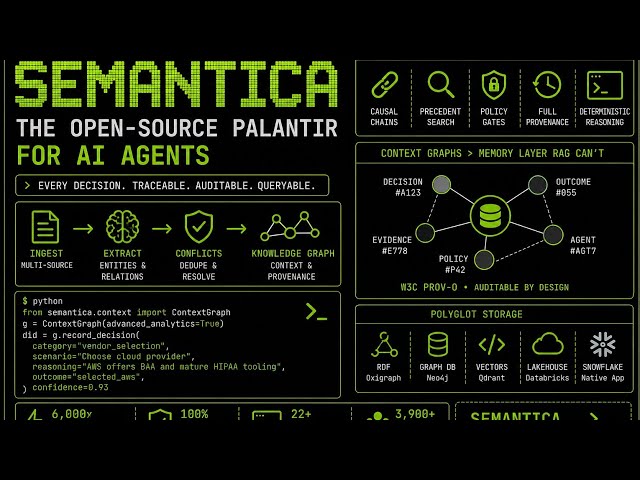 Semantica: The Open-Source Palantir for AI Agents — Full Deep Dive