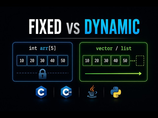 Fixed Arrays vs Dynamic Lists: C vs C++ vs Java vs Python (Part 10)