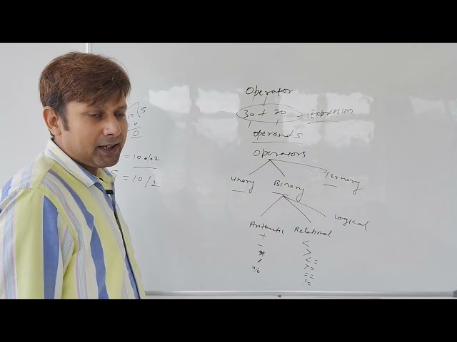 Binary operators in C language 
