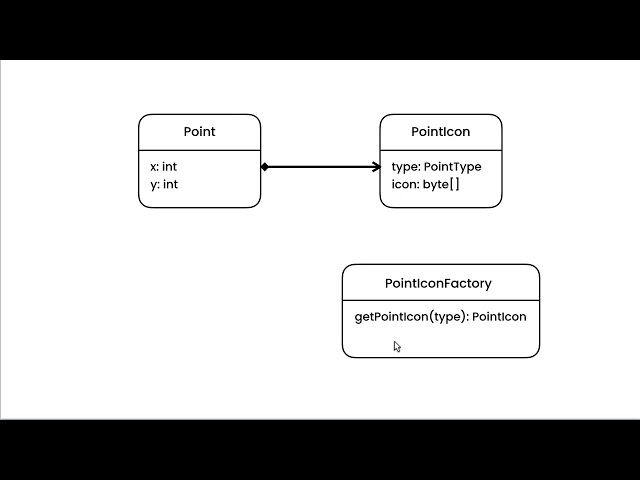 70 Flyweight Pattern Solution