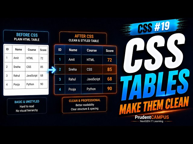 CSS #19 — Tables in CSS