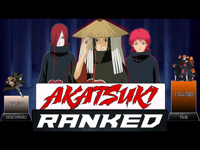 AKATSUKI RANKED POWER LEVELS - AnimeScale