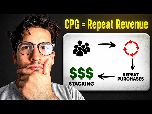 Email Marketing for CPG Brands: The Complete Playbook