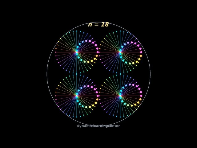 This 4-Circle Simulation Is Weirdly Satisfying