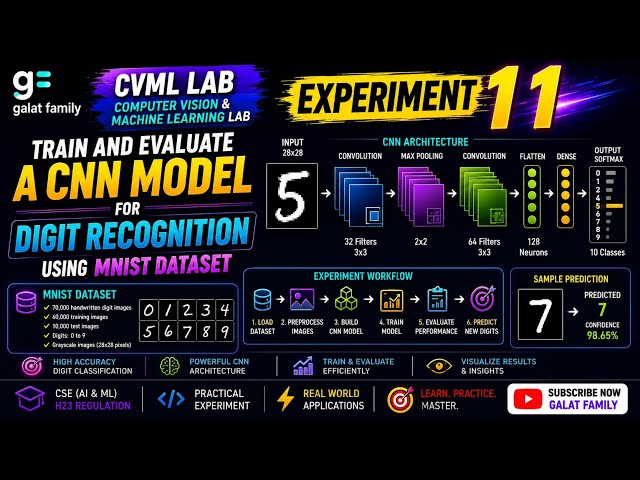 CVML Experiment 11: CNN for Digit Recognition Using MNIST | TensorFlow/Keras @TeamGalatFamily1 
