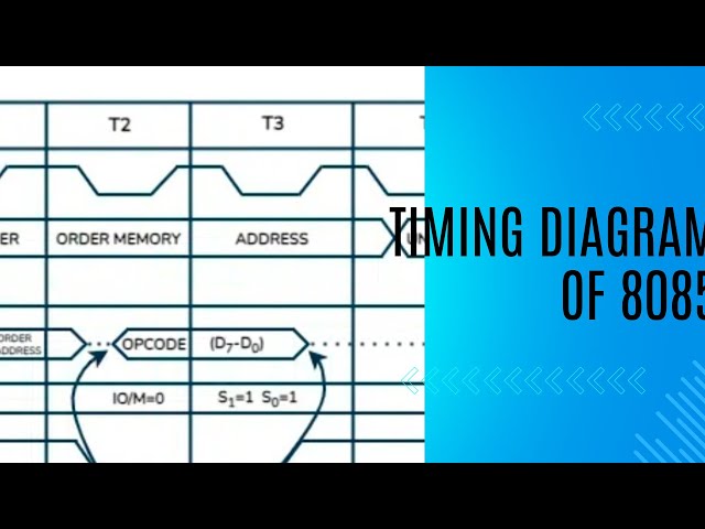 Timing Diagram of 8085 microprocessor @gmtech1935