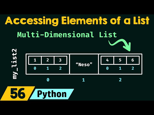 Accessing Elements of a List in Python