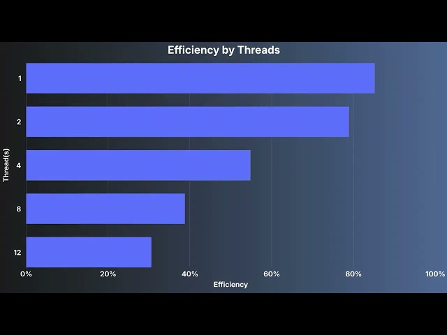 Research Methodology Video Trailer - Group 9