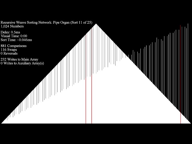 Recursive Weave Sorting Network