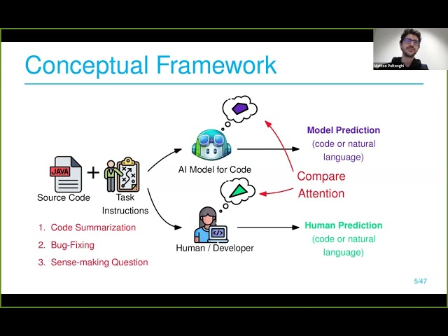 Exploring Human and Neural Attention on Source Code: Insights and Applications