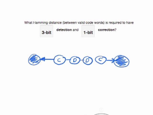 Computing Hamming distance for Error Detection & Correction
