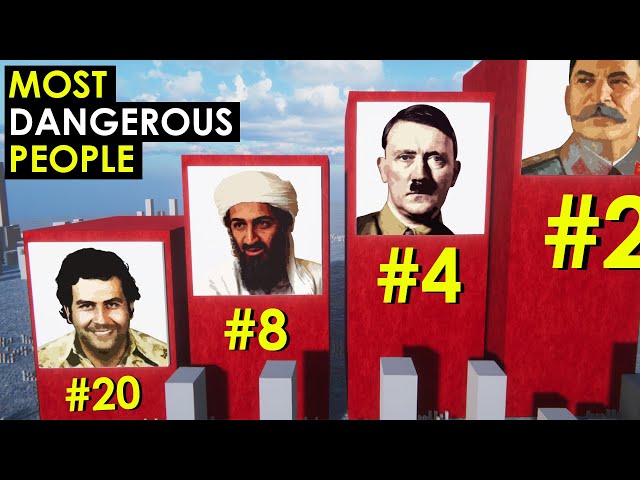 Most Dangerous People in History