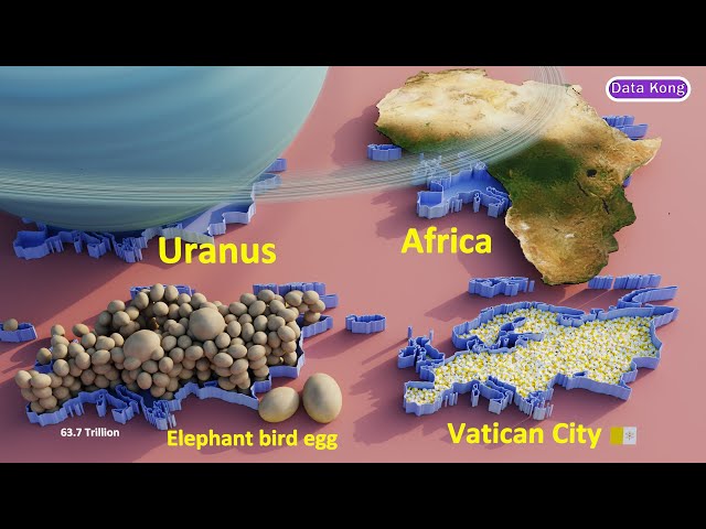 Country Size Comparison VS Europe (Physics Simulation)