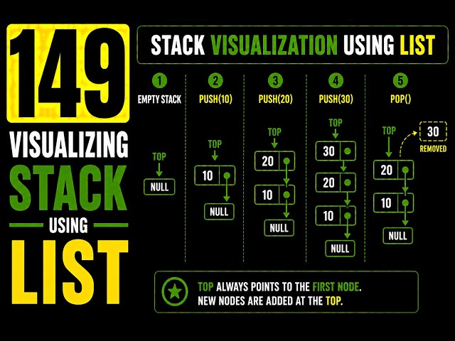 149 | Visualizing Stack Using List