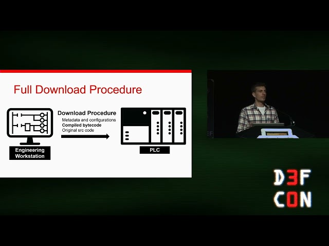DEF CON 30  - Sharon Brizinov - Evil PLC Attacks - Weaponizing PLCs