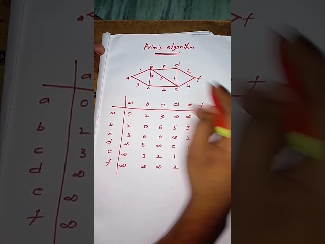 Prims algorithm in telugu
