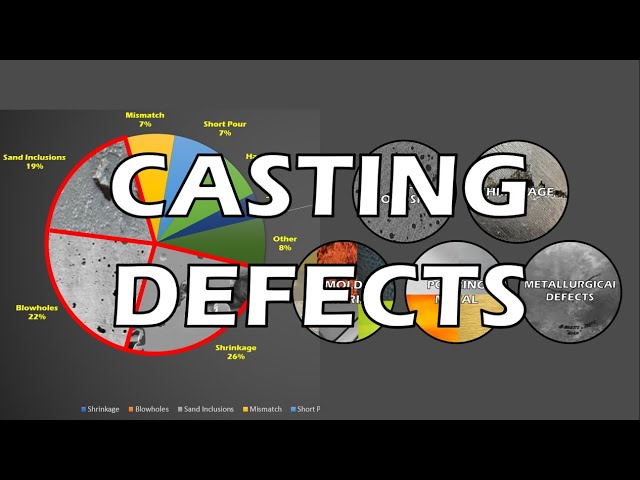 Casting Defects and Remedies | How to prevent casting defects | Casting Definition | Defects Types
