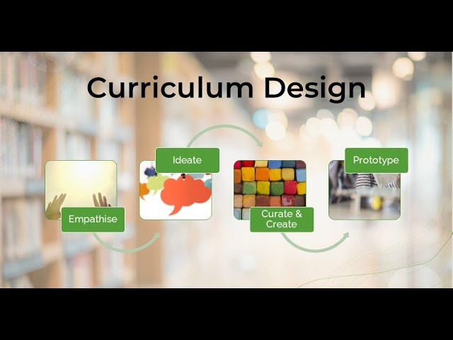 Curriculum Design Unveiled - Mastering Models for Effective Instruction (7 Minutes)