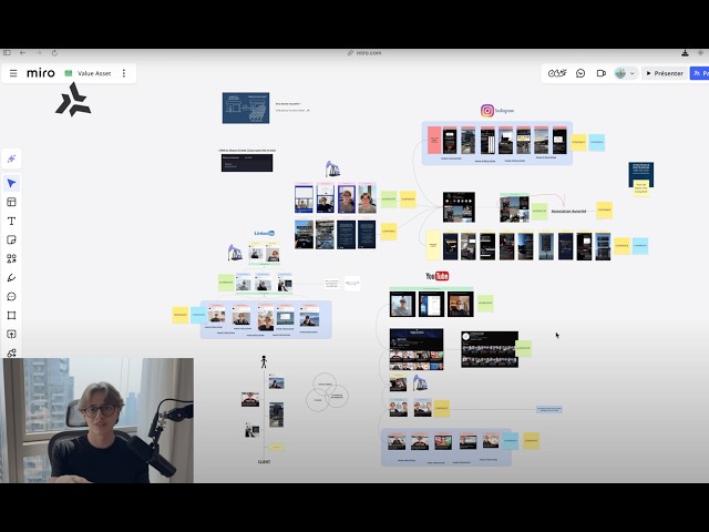 Ma stratégie de contenu organique (copie mon funnel)