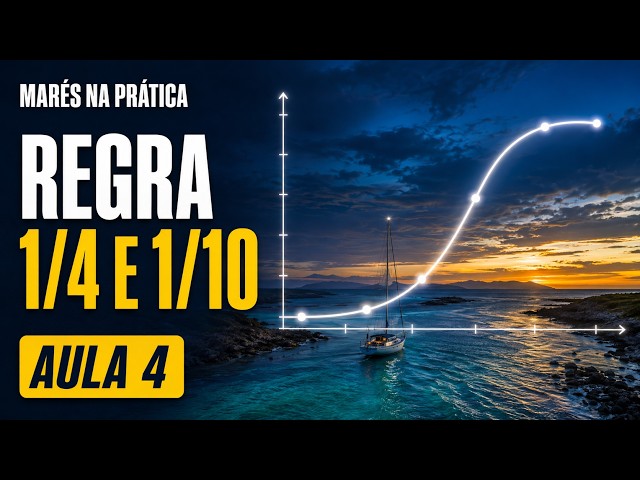 How to calculate tide height: The Rule of Twelfths | Lesson 4