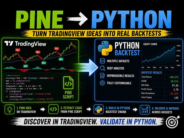 The Workflow for Turning TradingView Ideas Into Python Backtests