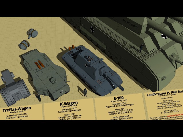 Crazy German Tanks Size Comparison 3D