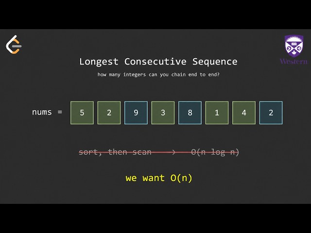 Longest Consecutive Sequence in O(n) | LeetCode 128 Javascript Solution