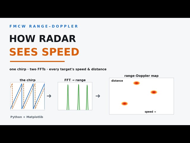 How radar measures speed and distance at once