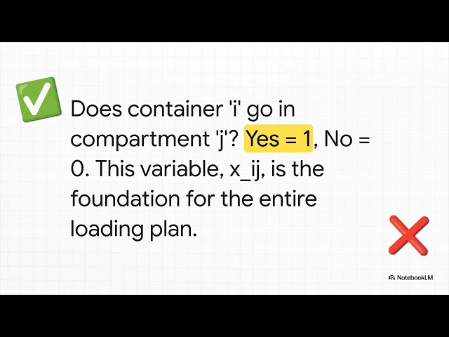 Optimizing Aircraft Cargo Loading via Integer Linear Programming