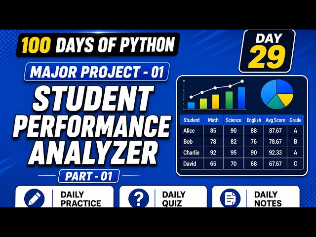 100 Days Of Python | Major Project -01 Student Performance Analyzer | PY2AI 