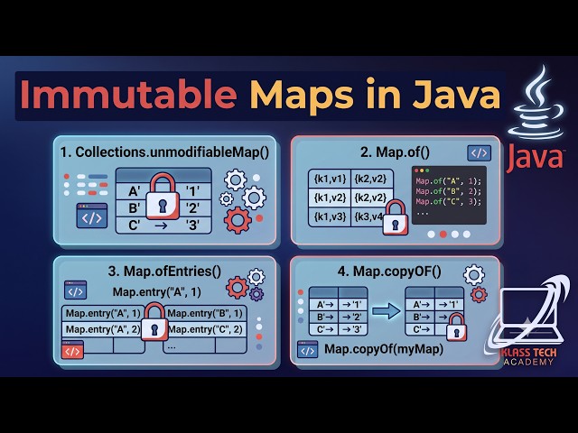 Create Immutable Maps in Java