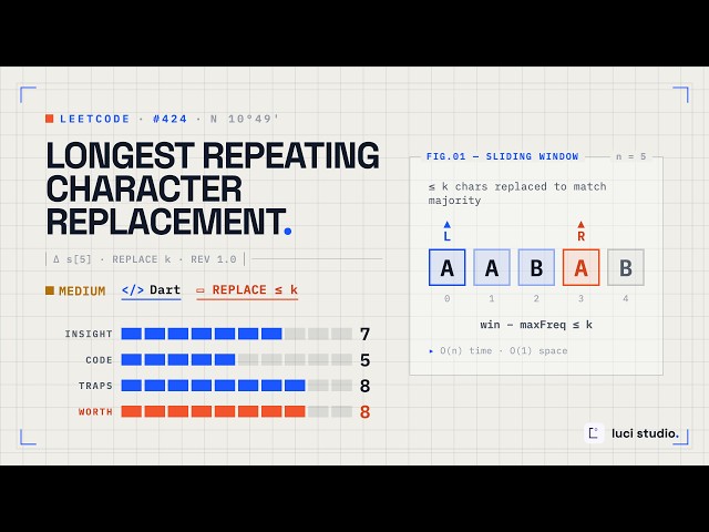 LeetCode 424: Longest Repeating Character Replacement — O(n) Solution in Dart
