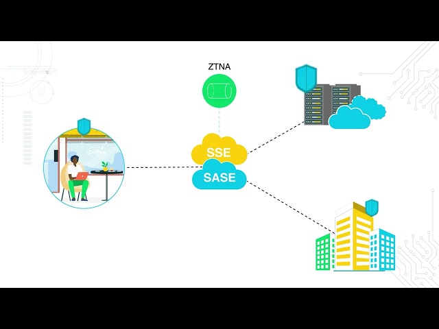 What Is a Next-Generation Secure Web Gateway (SWG)?
